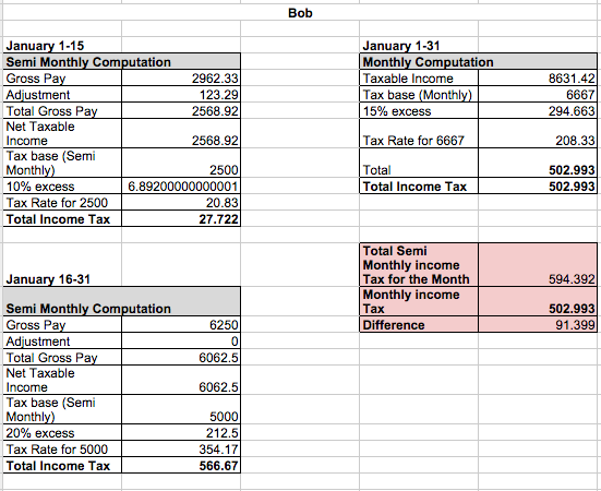 How PayrollHero Computes The Philippine BIR Tax Deduction 