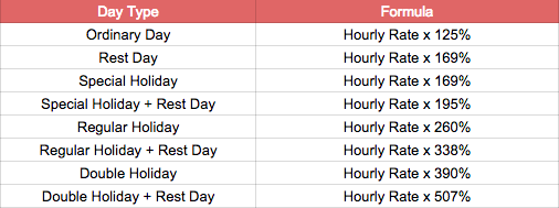 how-to-compute-overtime-pay-payrollhero-support