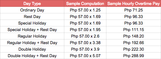 How To Compute Overtime Pay PayrollHero Support