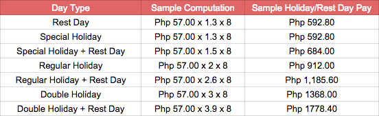 How Do I Compute The Holiday Pay And Rest Day Pay PayrollHero Support