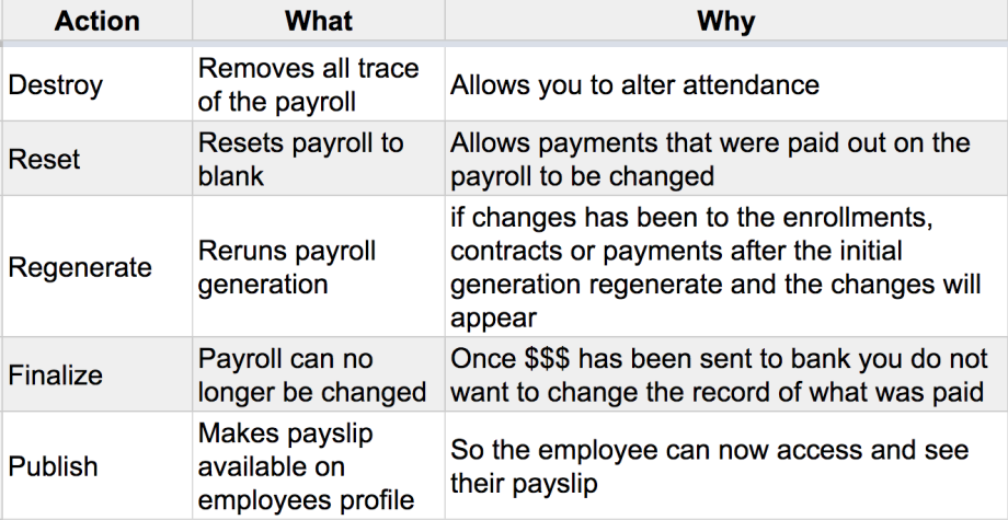 drop down description for payrolls