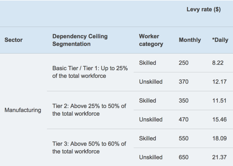 foreign-worker-levy-fwl-payrollhero-support