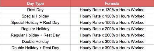 How Do I Compute The Holiday Pay And Rest Day Pay PayrollHero Support