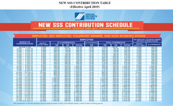 Government Contributions in the Philippines – PayrollHero Support